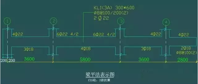 平法 、梁 、 配筋的經(jīng)典算法