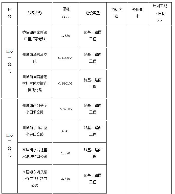 標(biāo)段劃分、招標(biāo)內(nèi)容及計(jì)劃工期1