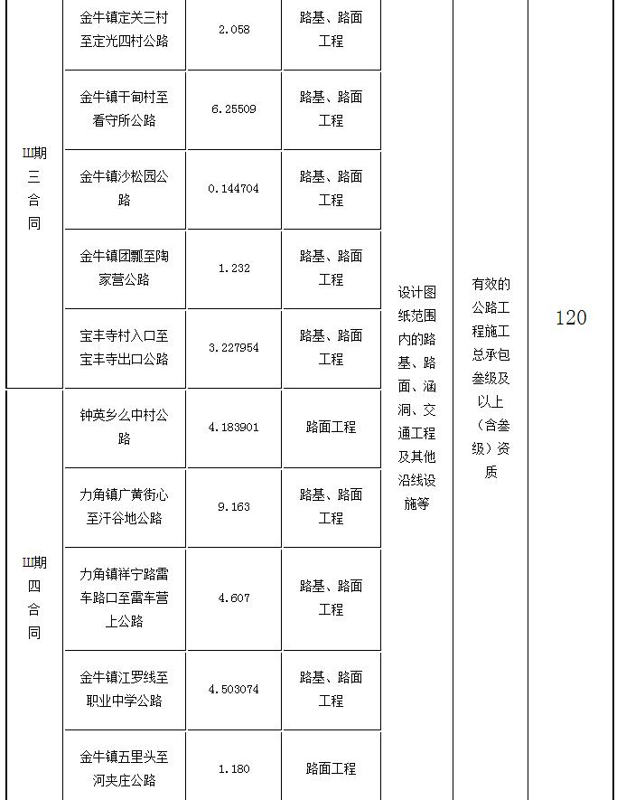 標(biāo)段劃分、招標(biāo)內(nèi)容及計(jì)劃工期2