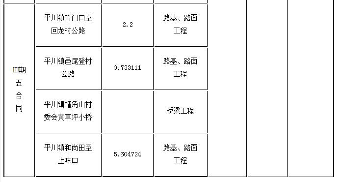 標(biāo)段劃分、招標(biāo)內(nèi)容及計(jì)劃工期3