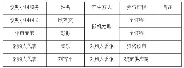 談判小組成員名單