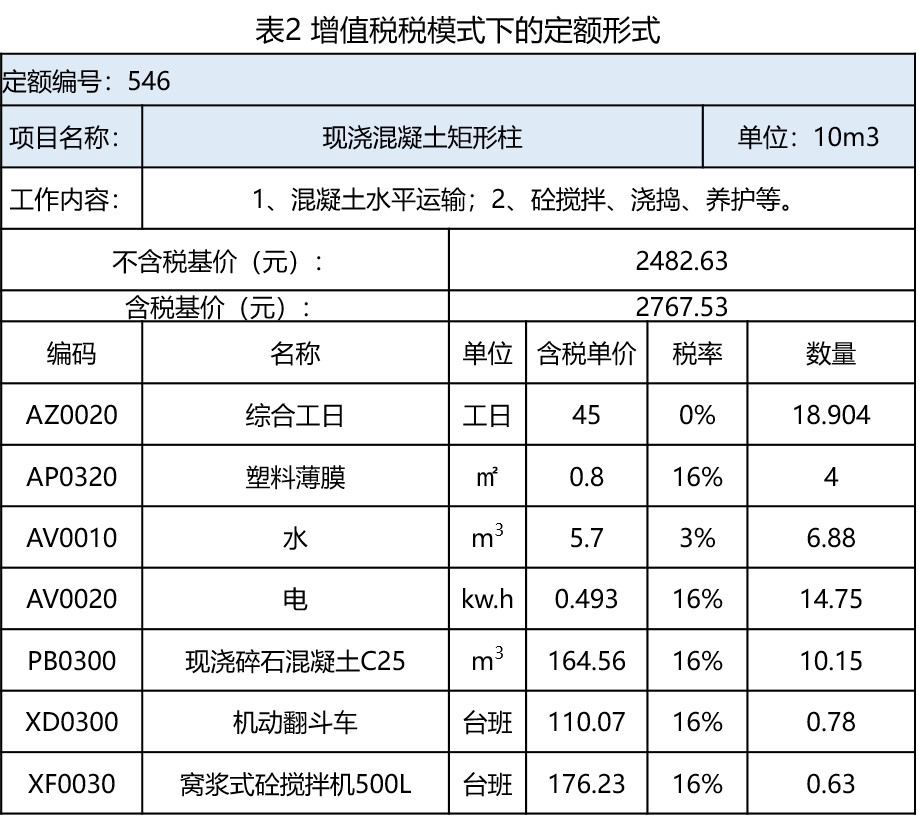 工程造價