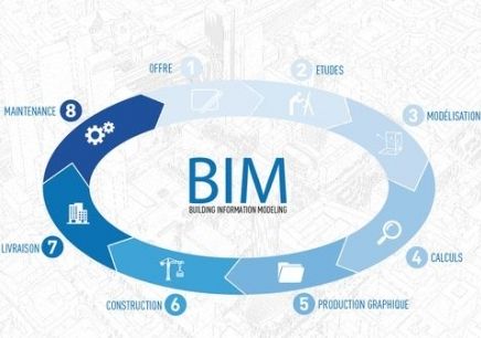 BIM技術(shù)如何促進(jìn)工程造價(jià)的精細(xì)化？