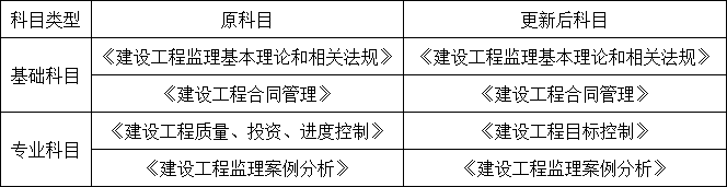 重磅！總監(jiān)任職要求大改，不用注冊(cè)監(jiān)理工程師也能擔(dān)任！