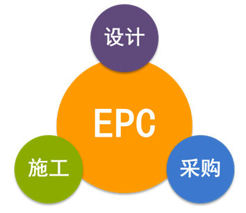 EPC總承包模式下，工程造價(jià)審計(jì)的重點(diǎn)和方法！