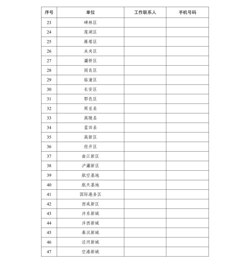 關(guān)于開(kāi)展西安市建筑施工總承包企業(yè)信用評(píng)價(jià)管理工作的通知