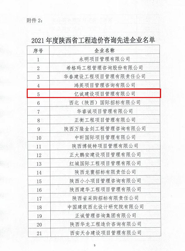 續(xù)寫輝煌，再創(chuàng)佳績—億誠公司榮獲2021年度陜西省工程造價咨詢30強(qiáng)企業(yè)第五名與造價咨詢先進(jìn)企業(yè)榮譽(yù)稱號