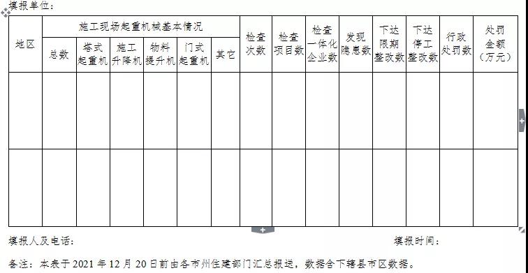 湖北：專項整治！嚴厲打擊無資質(zhì)、無證上崗！