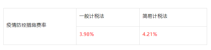 山東：即日起因防疫造成窩工、趕工等的費(fèi)用，由發(fā)包人承擔(dān)！工程建設(shè)疫情防控相關(guān)費(fèi)用調(diào)整