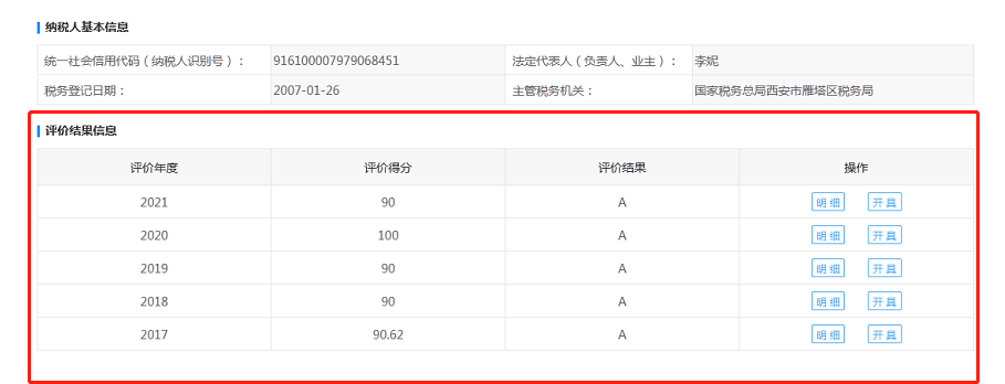 連續(xù)五年！億誠管理再次榮獲“A級(jí)納稅人”稱號(hào)