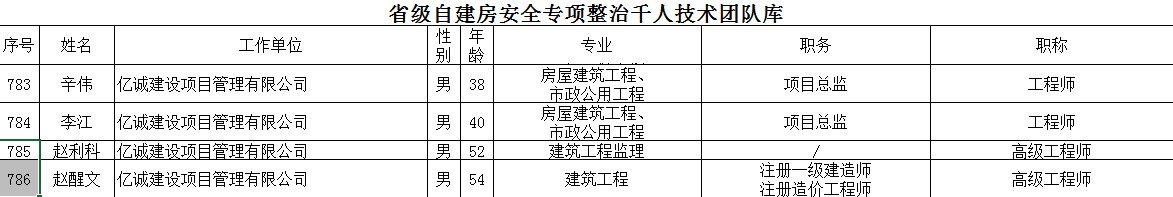 祝賀！億誠管理多名專家入選省自建房安全專項整治千人技術(shù)團隊庫