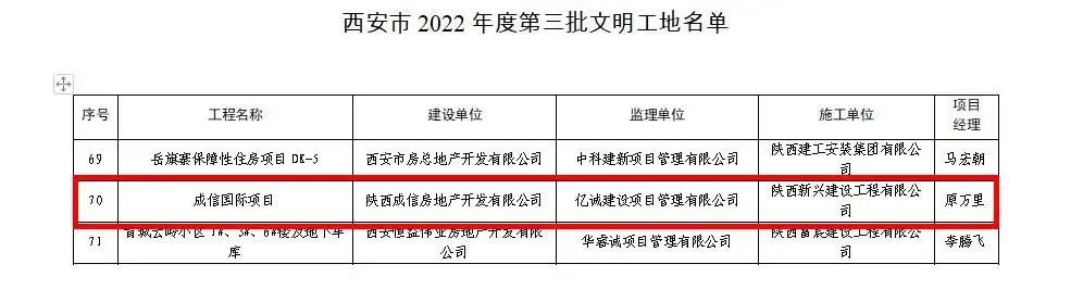 重磅！2022全年度監(jiān)理中標100強新鮮出爐——億誠管理位居42