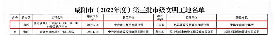 重磅！2022全年度監(jiān)理中標100強新鮮出爐——億誠管理位居42