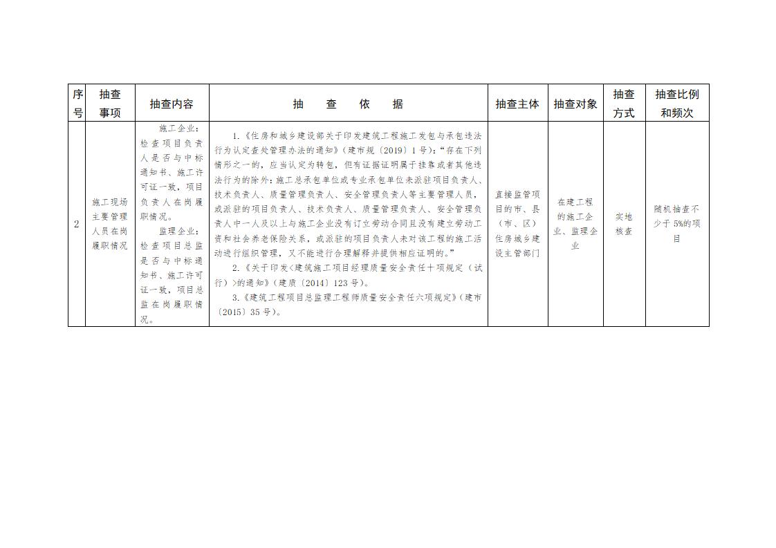 山東省住房和城鄉(xiāng)建設(shè)廳關(guān)于開展2024年度全省建筑市場“雙隨機(jī)、一公開”監(jiān)管檢查的通知_03.jpg