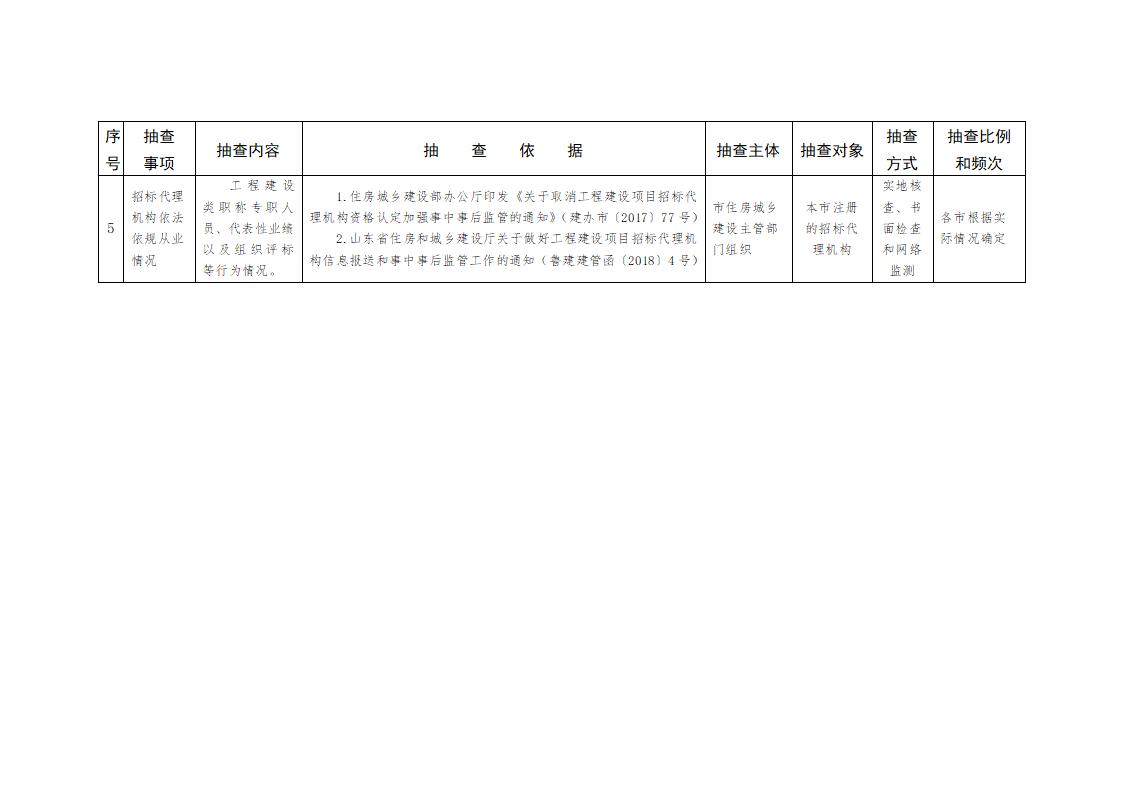 山東省住房和城鄉(xiāng)建設(shè)廳關(guān)于開展2024年度全省建筑市場“雙隨機(jī)、一公開”監(jiān)管檢查的通知_05.jpg