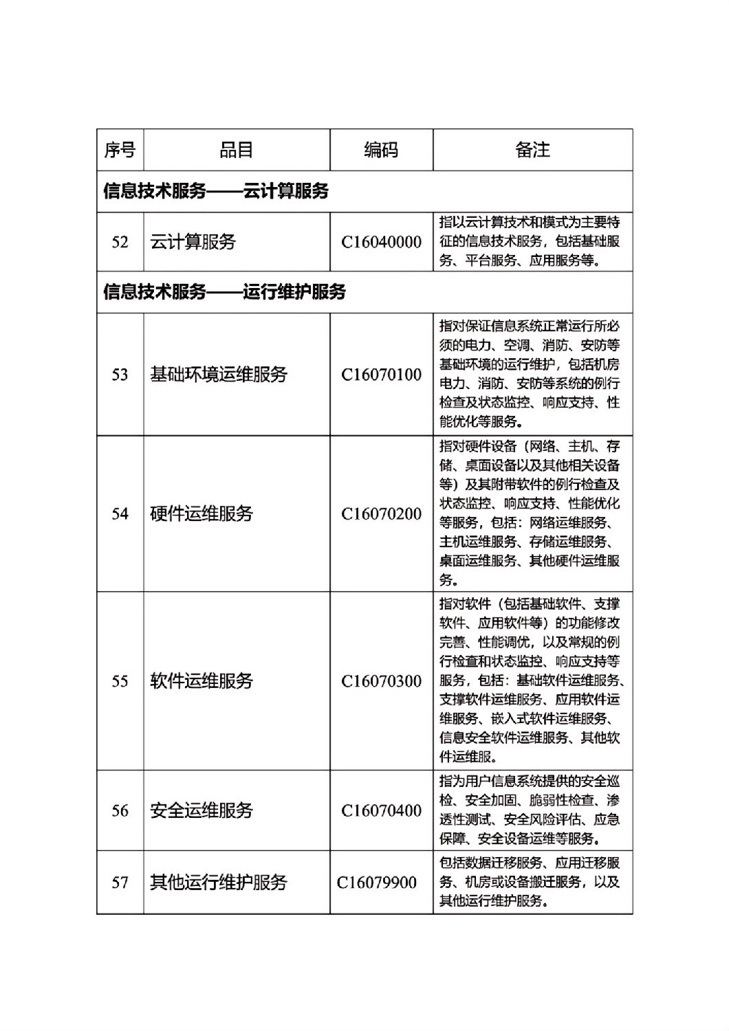 河北省政府集中采購目錄及標(biāo)準(zhǔn)_07.jpg